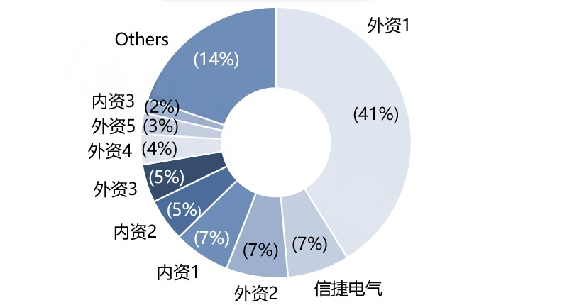 1764732147110353.png 圆盘数据图.png